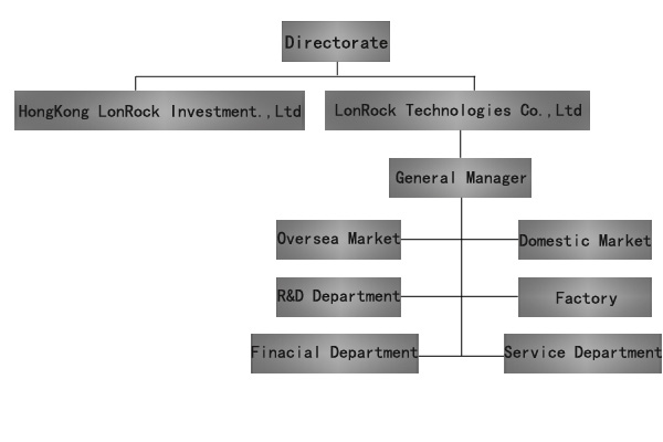 Organization